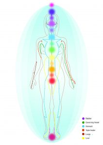 Our body's energy system - the layers of the energy field correspond with the 14 chakras and energy flows through the body via meridian lines