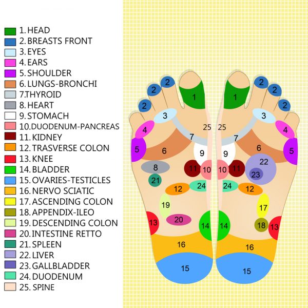 Fertility Foot Detox Ionic Spa Treatment | Awakening Fertility